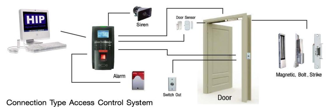 Схема access control